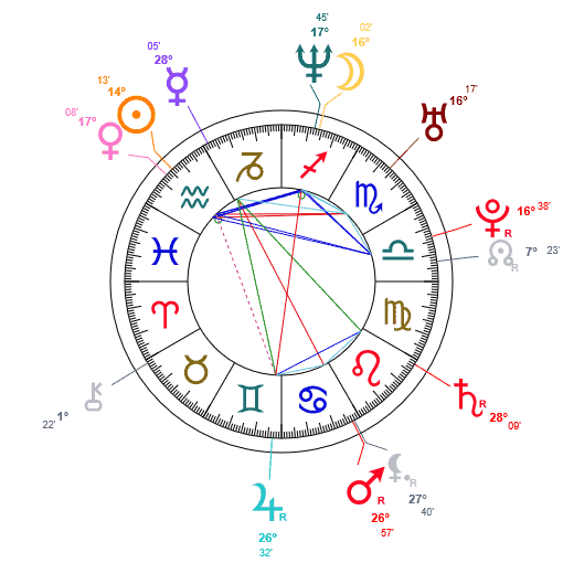 astrologie-carte-du-ciel-noeuds lunaires nord.noeuds lunaires sud karmique